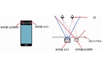 赤外線カメラ、赤外線LED照明を搭載したスマートフォンの試作機の概要図 （富士通の発表資料より）