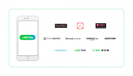 「ZOZOTOWN」・「HMV ONLINE」・「SHOPLIST.com by CROOZ」などの大型ECサイト・アプリがLINE Pay決済に順次対応する。 「ZOZOTOWN」・「HMV ONLINE」・「SHOPLIST.com by CROOZ」などの大型ECサイト・アプリがLINE Pay決済に順次対応する。