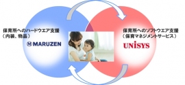 丸善と日本ユニシスの協業イメージ（日本ユニシスの発表資料より）