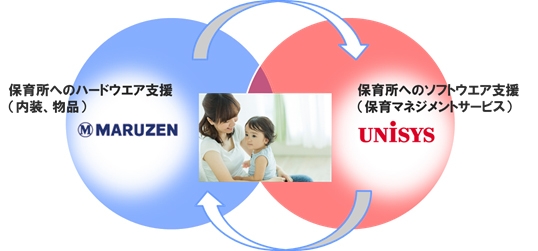 丸善と日本ユニシスの協業イメージ（日本ユニシスの発表資料より）