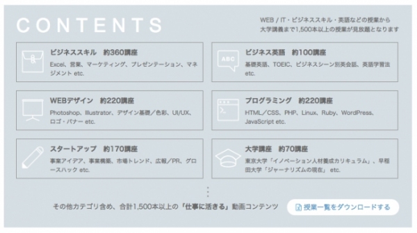 WEB / IT領域に特化した今回の企業向けコンテンツ内容（スクーの発表資料より）