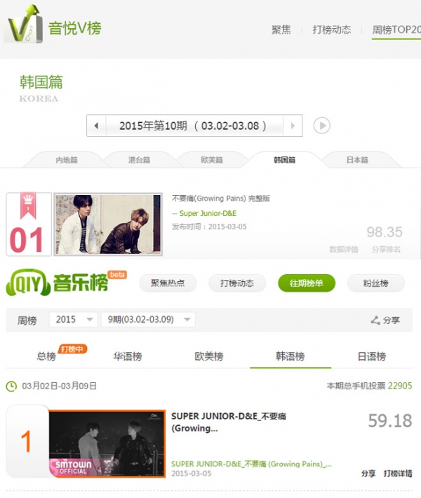 SUPER JUNIORのドンヘとウニョクによるユニットSUPER JUNIOR -D&Eのアルバムタイトル曲『Growing Pains』が、海外ファンからも好評を得ている。写真:SMエンターテインメント SUPER JUNIORのドンヘとウニョクによるユニットSUPER JUNIOR -D&Eのアルバムタイトル曲『Growing Pains』が、海外ファンからも好評を得ている。写真:SMエンターテインメント