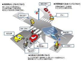 Wi-Fiを活用したリアルタイム通信システム「V2X」のイメージ(本田技研工業の発表資料より) Wi-Fiを活用したリアルタイム通信システム「V2X」のイメージ(本田技研工業の発表資料より)