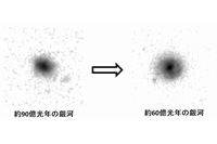 丸くなる円盤銀河の進化のイメージ図（京都大学の発表資料より）