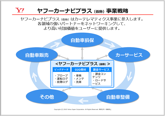 ヤフーカーナビプラス（仮称）事業戦略図（写真：ヤフーの発表資料より）
