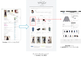 サイバーエージェントは、「Ameba」の有名人ブロガーがセレクトした商品を購入できるオンラインセレクトショップを三越伊勢丹と共同で開設した。 サイバーエージェントは、「Ameba」の有名人ブロガーがセレクトした商品を購入できるオンラインセレクトショップを三越伊勢丹と共同で開設した。