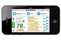 「スマ保『運転力』診断」結果画面イメージ（写真：ヤフーの発表資料より）