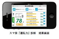 「スマ保『運転力』診断」の表示（三井住友海上発表資料から）