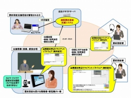 「遠隔要約筆記支援システム」の運用イメージ（NECソリューションイノベータの発表資料より）