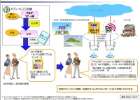 Wi-Fiサービス「フレッツ・スポット（2週間限定メニュー）」の利用イメージ （エヌ・ティ・ティ・メディアサプライの発表資料より）