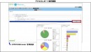 法人向けのクラウド型Webフィルタリングサービス「SPPM BizBrowser」のアクセスレポート表示画面(AXSEEDの発表資料より) 法人向けのクラウド型Webフィルタリングサービス「SPPM BizBrowser」のアクセスレポート表示画面(AXSEEDの発表資料より)