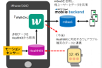 歩数計アプリ「WalkOn」（ニフティの発表資料より）
