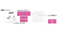 展開イメージ（ファミリーマートの発表資料より）