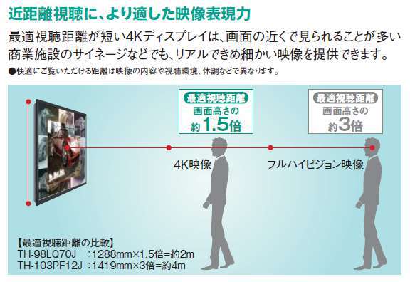 4K画面のイメージ（東京急行電鉄の発表資料より）
