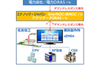 DR実証プログラムのシステム構成図（住友電気工業の発表資料より）