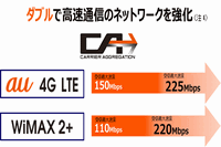 auとUQコミュニケーションズのキャリアアグリゲーションの概要（図：KDDIの発表資料より）