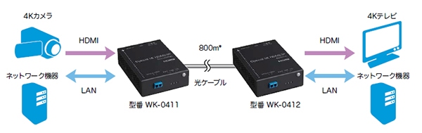 システム概略例（写真：冨士ゼロックス発表資料より）