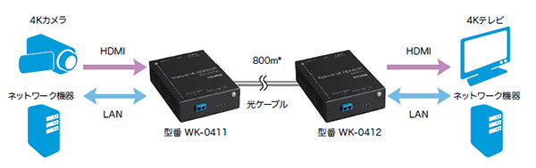システム概略例（写真：冨士ゼロックス発表資料より）