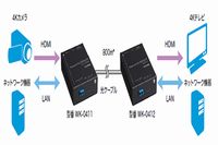 システム概略例（写真：冨士ゼロックス発表資料より）