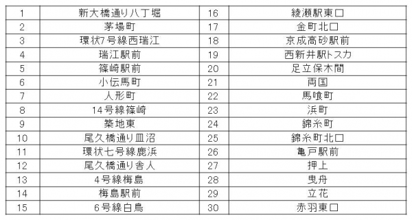 対応店舗一覧（吉野家発表資料より）