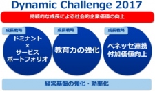 東京個別指導学院＜４７４５＞（東１）は、「９．７％増収、営業利益３５．５％増」で、前々期配当から２円増配し８円とする前期決算・・・。
