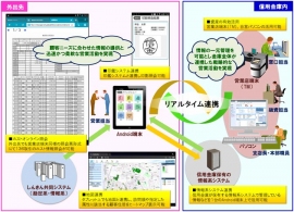 ソリューション概念図(ゼンリン地図許諾番号:Z15LD第1225号)(NTTデータの発表資料より) ソリューション概念図(ゼンリン地図許諾番号:Z15LD第1225号)(NTTデータの発表資料より)