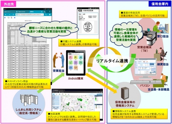 ソリューション概念図（ゼンリン地図許諾番号：Z15LD第1225号）（NTTデータの発表資料より）