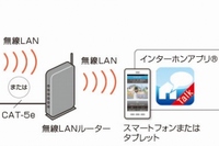 新製品利用イメージ（写真：アイホン発表資料より）