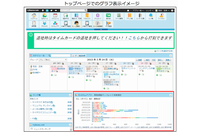 トップページでのグラフ画面イメージ（画像：サイボウズ発表資料より）