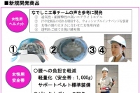 女性向けのヘルメットや安全帯（写真：大成建設の発表資料より）