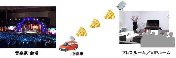 実証の概要のイメージ図（NECの発表資料より）