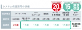保証の概要(図:LIXILの発表資料より) 保証の概要(図:LIXILの発表資料より)