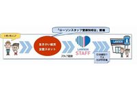 就労促進の説明会の流れのイメージ（写真：ローソン発表資料より）