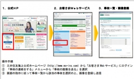パソコンから画像登録する場合(三井住友海上火災保険の発表資料より) パソコンから画像登録する場合(三井住友海上火災保険の発表資料より)