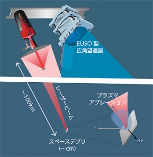 理化学研究所ら、高強度レーザーによるスペース・デブリ除去技術を考案（Image credit: 理化学研究所）