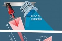 理化学研究所ら、高強度レーザーによるスペース・デブリ除去技術を考案（Image credit: 理化学研究所）