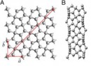 ペンタナノチューブ。Aの赤線方向に巻くとBができる。(東北大学の発表資料より) ペンタナノチューブ。Aの赤線方向に巻くとBができる。(東北大学の発表資料より)
