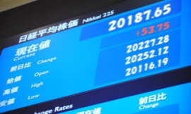 日経平均の終値は２万１８７円６５銭（５３円７５銭高）、ＴＯＰＩＸは１６２４．８７ポイント（３．０８ポイント高）、出来高概算（東証１部）は２７億５０４７万株。