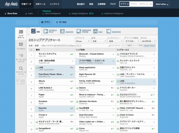 『Store Stats』イメージ（App Annie発表資料より）