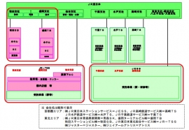 再編後のイメージ図(JR東日本の発表資料より) 再編後のイメージ図(JR東日本の発表資料より)