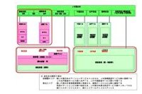 再編後のイメージ図（JR東日本の発表資料より）