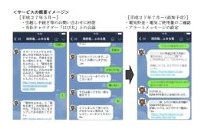 サービスのイメージ （関西電力の発表資料より）