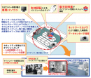 安全管理措置に準拠したマイナンバーの取り扱い環境(セコムの発表資料より) 安全管理措置に準拠したマイナンバーの取り扱い環境(セコムの発表資料より)
