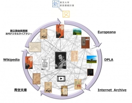ネットワーク化された読書空間(京セラコミュニケーションシステムの発表資料より) ネットワーク化された読書空間(京セラコミュニケーションシステムの発表資料より)