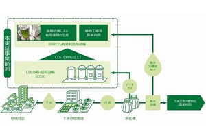 東芝などが参画する実証事業のイメージ（東芝の発表資料より）