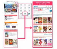 開しているアムタスは20日、「めちゃコミック」をグリーが提供するソーシャル・ネットワーキング・サービス「GREE」で、スマートフォン向けサービス「めちゃコミック　for　GREE」を開始すると発表した。