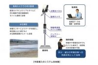 導入システムの全体像（富士通エフサスの発表資料より）