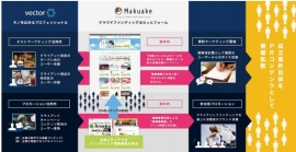 クラウドファンディングサービス「Makuake」画面 (ベクトル発表資料より) クラウドファンディングサービス「Makuake」画面 (ベクトル発表資料より)