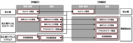 再編前と再編後の比較 (富士通の発表資料より) 再編前と再編後の比較 (富士通の発表資料より)