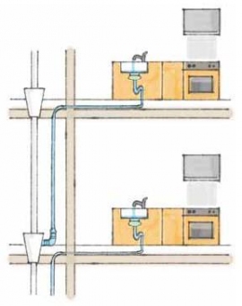 サイホン排水システムの概要（図：野村不動産発表資料より）